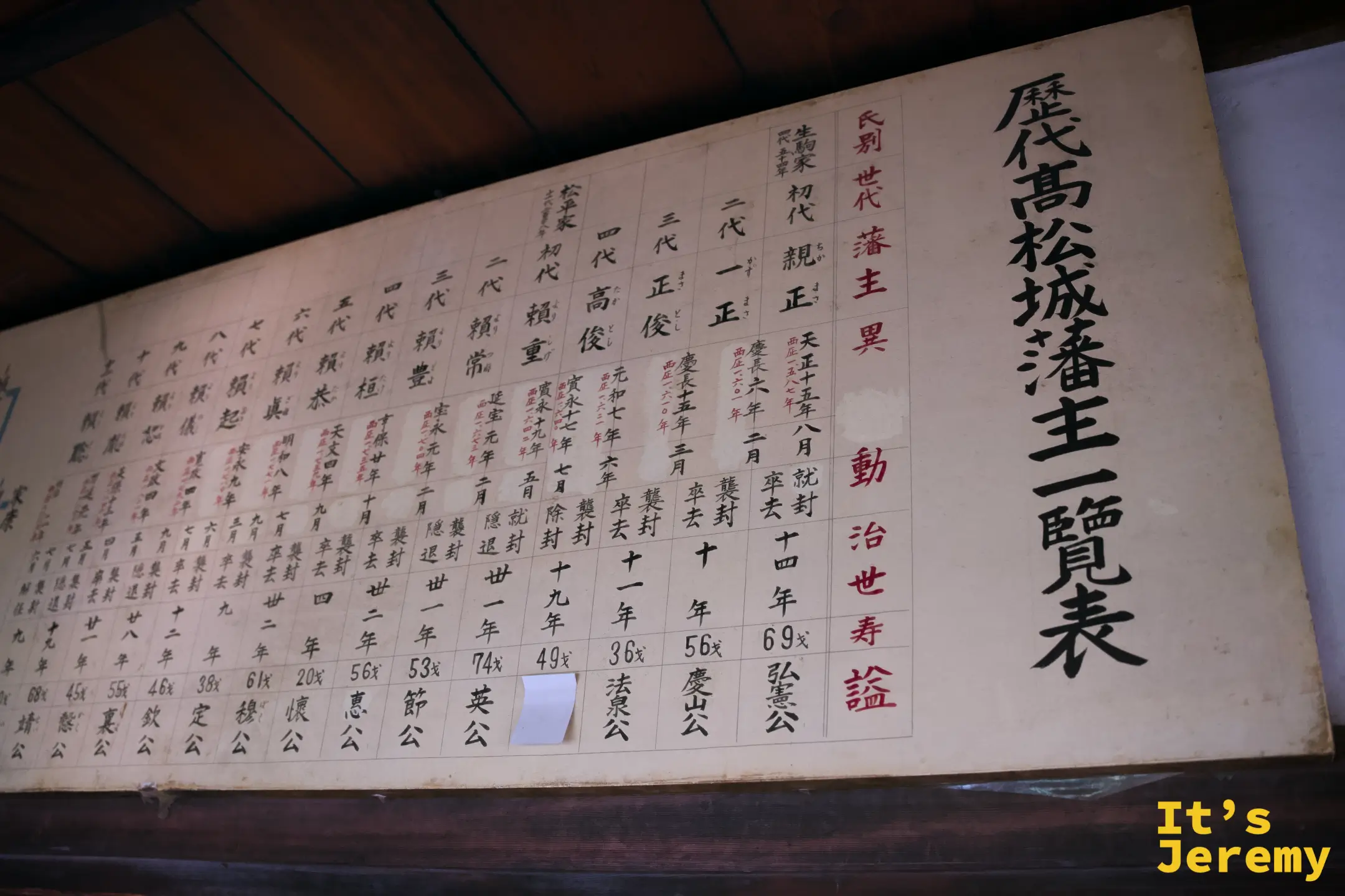 「歴代高松城藩主一覧表」，初代到末代十二位藩主的名字、在位期間與享壽悉數列出