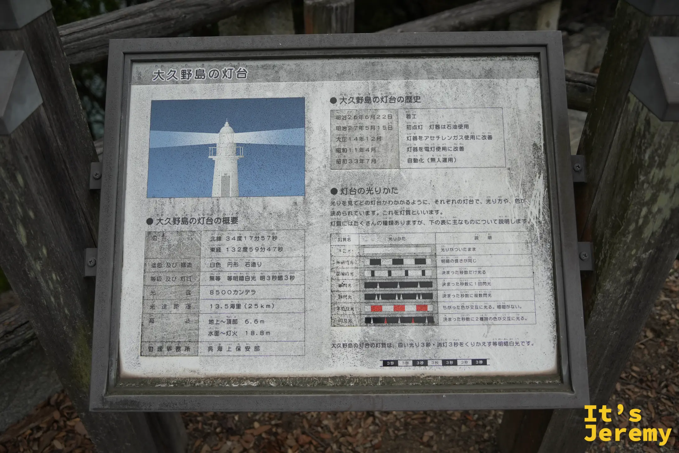 大久野島燈塔的解說牌